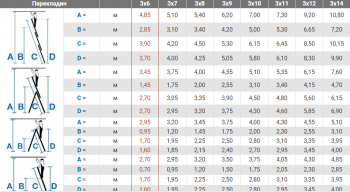 Универсальная лестница 3х6