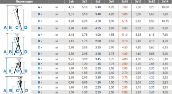 Универсальная лестница 3х10