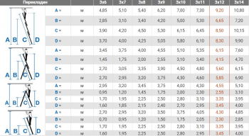 Универсальная лестница 3х12