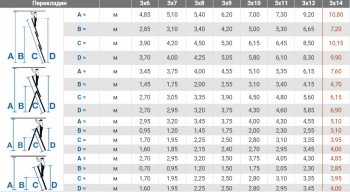 Универсальная лестница 3х14