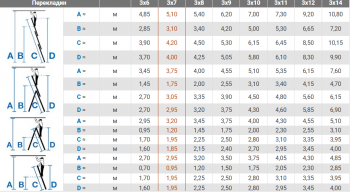 Универсальная лестница 3х7