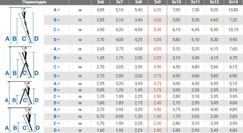 Универсальная лестница 3х9