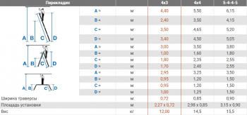 Шарнирная универсальная стремянка-трансформер, 4 х 3