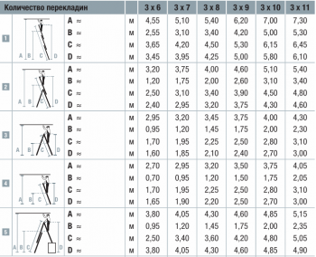 Универсальная лестница с доп. функцией 3х11 Универсальная лестница с доп. функцией 3х11