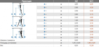 Универсальная лестница 2х11 Универсальная лестница 2х11