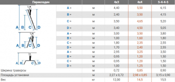 Шарнирная универсальная стремянка-трансформер Corda, 4 х 4 Шарнирная универсальная стремянка-трансформер Corda, 4 х 4