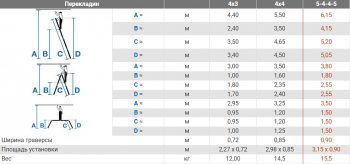 Шарнирная универсальная стремянка-трансформер Corda, 5+4+4+5 Шарнирная универсальная стремянка-трансформер Corda, 5+4+4+5